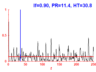 Survival probability